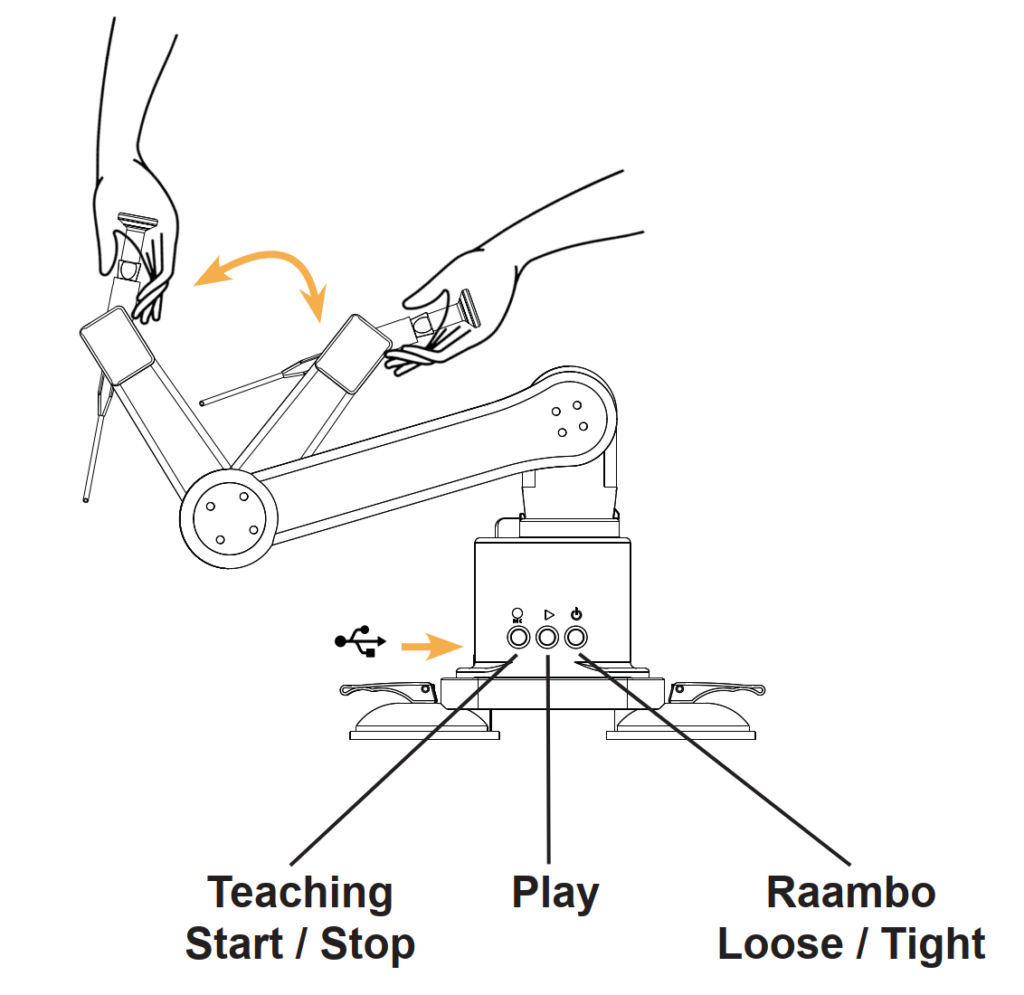 Home raambo teaching